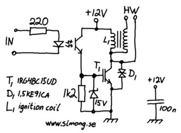Schema