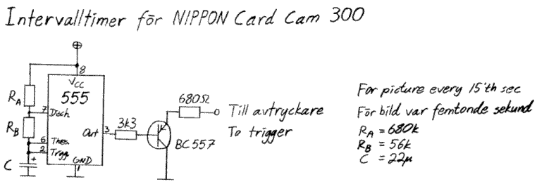 schema